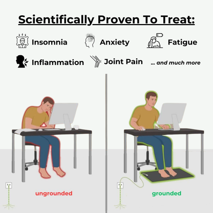 GroundingWell™ Mat